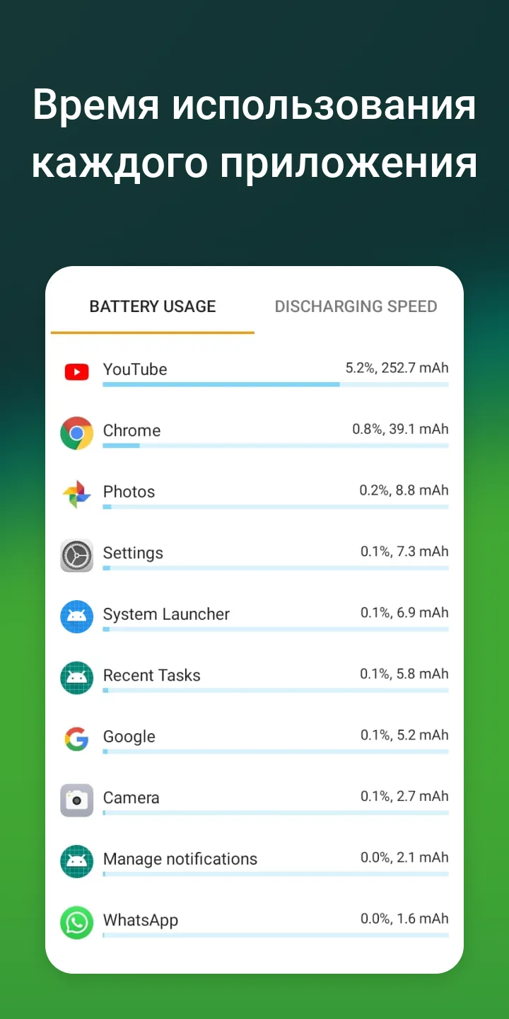 Скриншот Accu​Battery 3